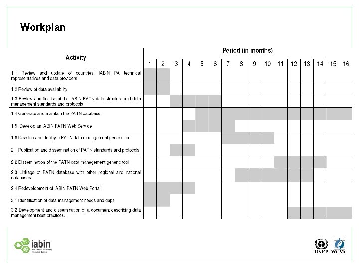 Workplan 