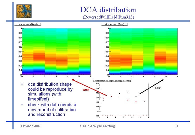 DCA distribution (Reversed. Full. Field Run 313) • • dca distribution shape could be