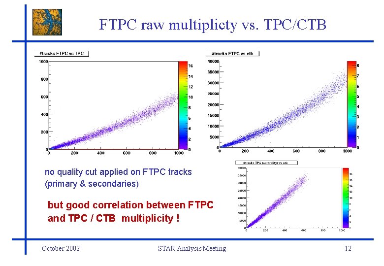 FTPC raw multiplicty vs. TPC/CTB no quality cut applied on FTPC tracks (primary &