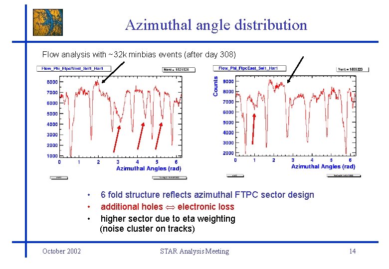 Azimuthal angle distribution Flow analysis with ~32 k minbias events (after day 308) •