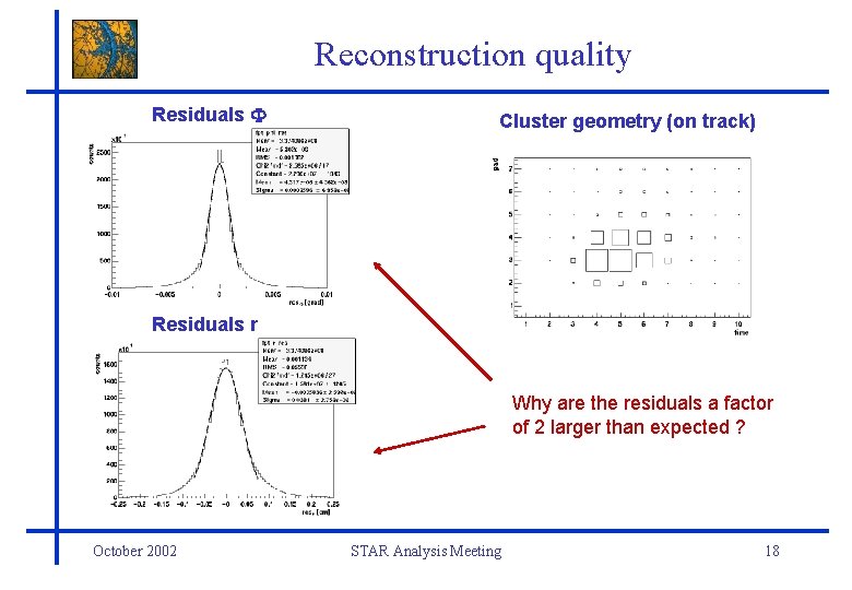 Reconstruction quality Residuals Cluster geometry (on track) Residuals r Why are the residuals a
