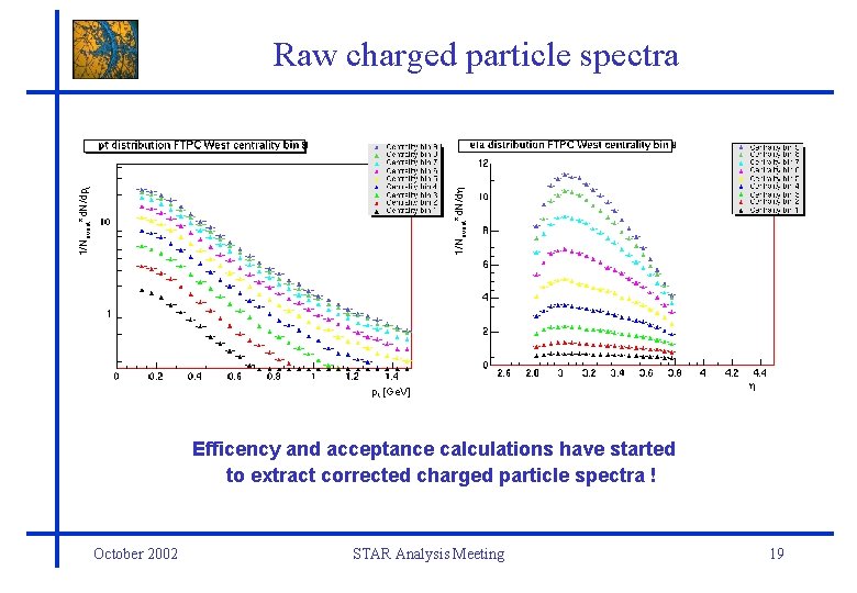 1/Nevent*d. N/d 1/Nevent*d. N/dpt Raw charged particle spectra pt [Ge. V] Efficency and acceptance