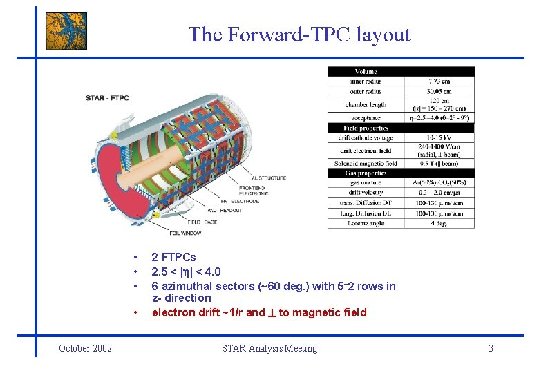 The Forward-TPC layout • • October 2002 2 FTPCs 2. 5 < | |