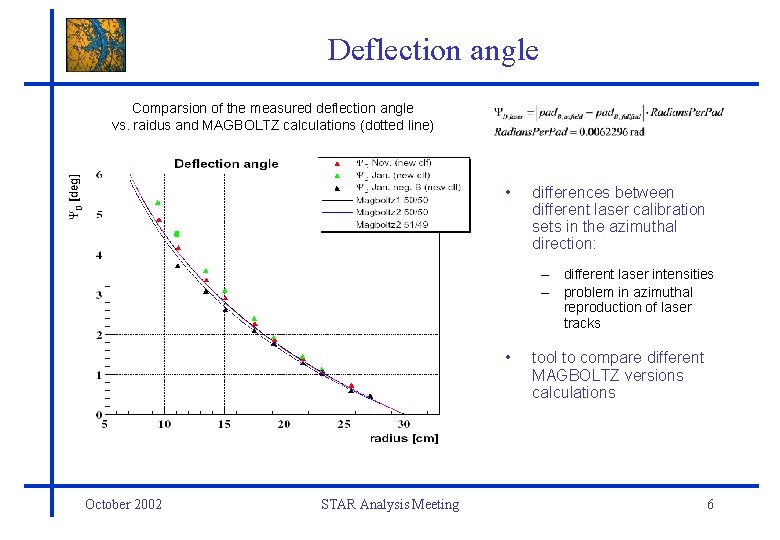 Deflection angle Comparsion of the measured deflection angle vs. raidus and MAGBOLTZ calculations (dotted
