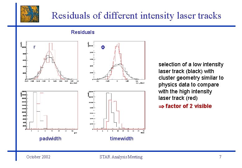 Residuals of different intensity laser tracks Residuals r selection of a low intensity laser