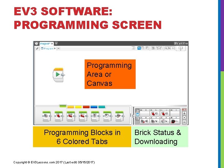 EV 3 SOFTWARE: PROGRAMMING SCREEN Programming Area or Canvas Programming Blocks in 6 Colored