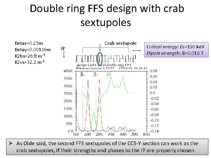 Double ring FFS design with crab sextupoles Betax=0. 25 m Betay=0. 00136 m K