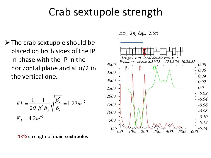 Crab sextupole strength x=2 , y=2. 5 Ø The crab sextupole should be placed