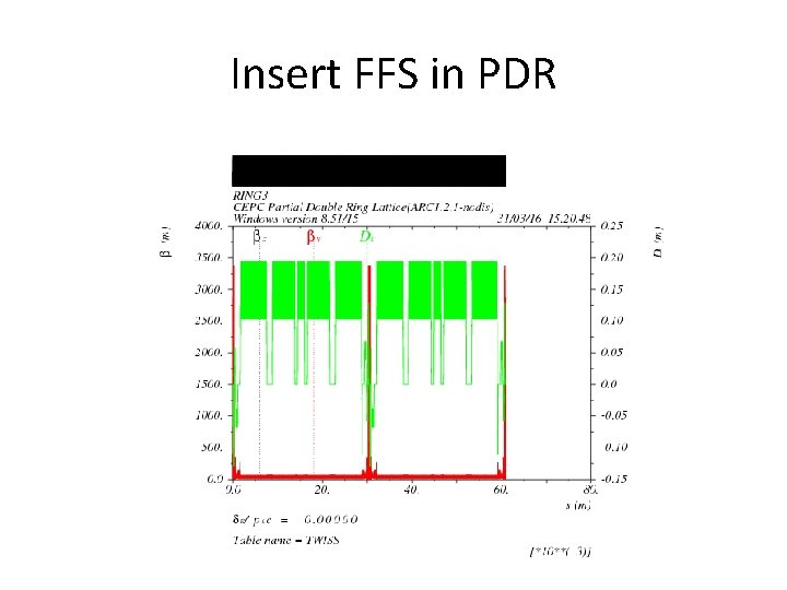 Insert FFS in PDR 