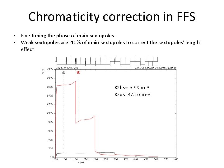 Chromaticity correction in FFS • Fine tuning the phase of main sextupoles. • Weak