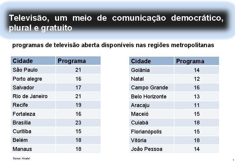 Televisão, um meio de comunicação democrático, plural e gratuito programas de televisão aberta disponíveis