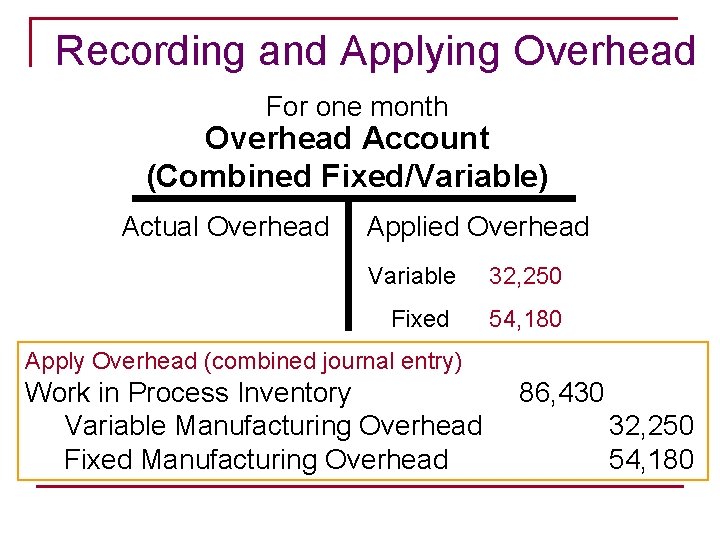 Recording and Applying Overhead For one month Overhead Account (Combined Fixed/Variable) Actual Overhead Applied