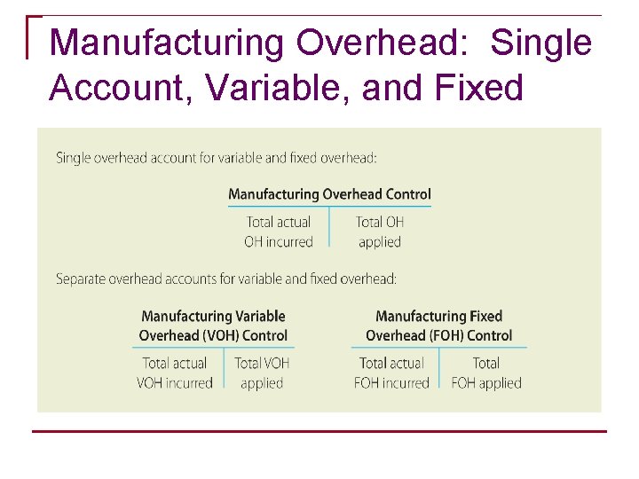 Manufacturing Overhead: Single Account, Variable, and Fixed 