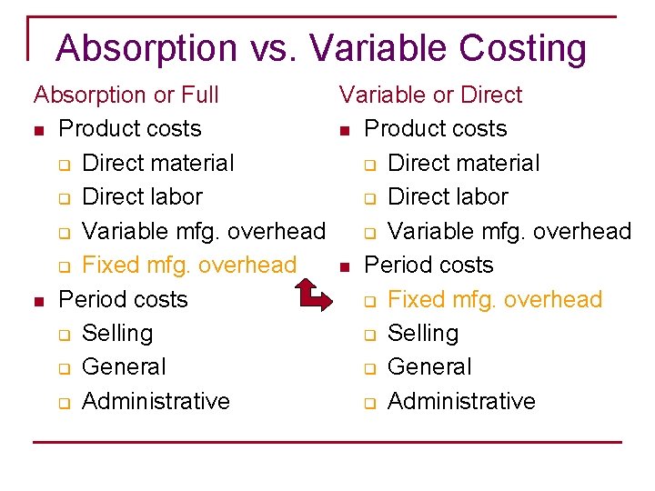 Absorption vs. Variable Costing Absorption or Full Variable or Direct n Product costs q