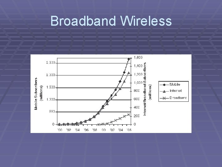Broadband Wireless 