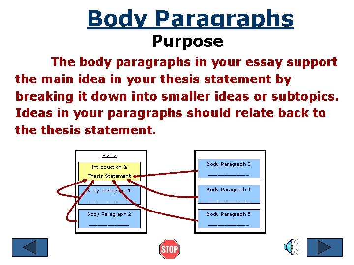 Body Paragraphs Purpose The body paragraphs in your essay support the main idea in