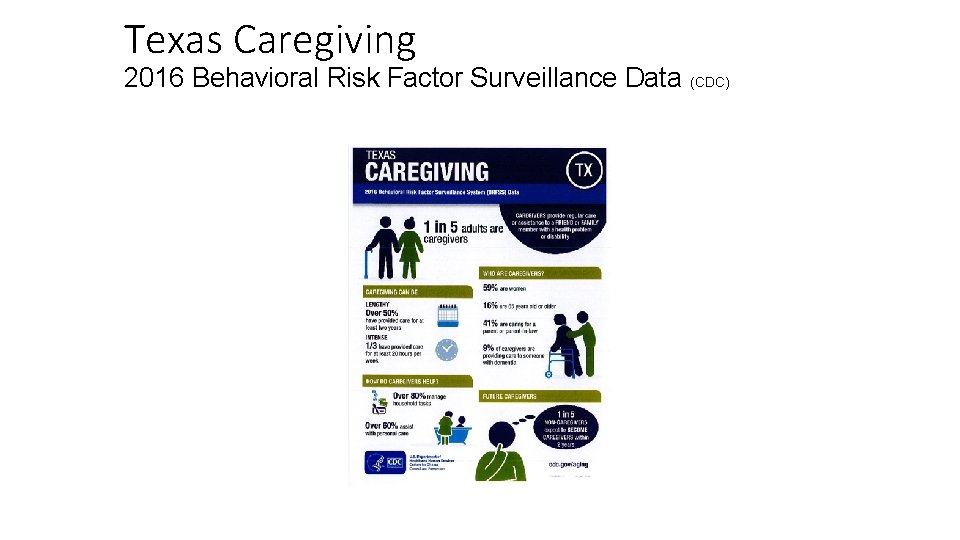 Texas Caregiving 2016 Behavioral Risk Factor Surveillance Data (CDC) 