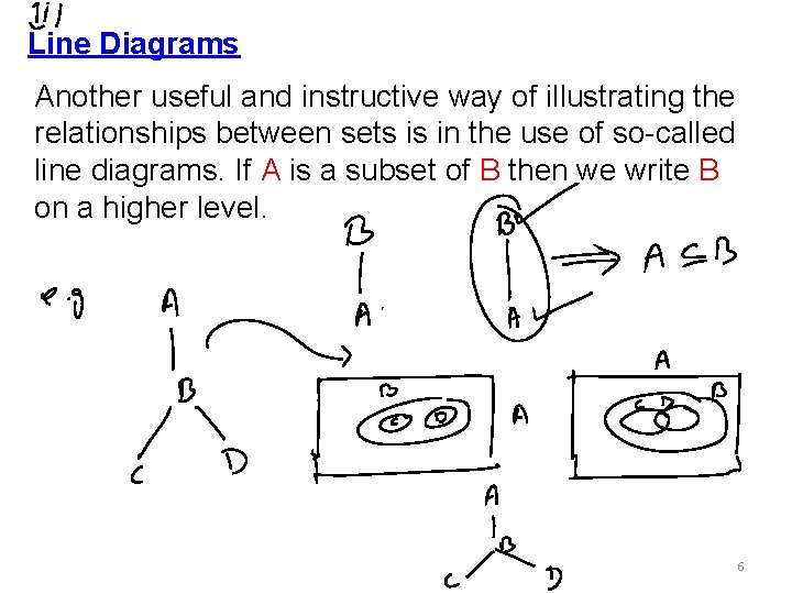 Line Diagrams Another useful and instructive way of illustrating the relationships between sets is
