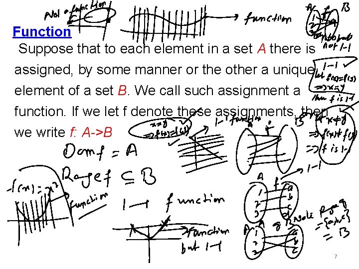Function Suppose that to each element in a set A there is assigned, by