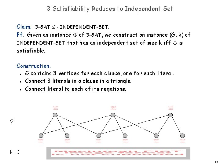3 Satisfiability Reduces to Independent Set Claim. 3 -SAT P INDEPENDENT-SET. Pf. Given an