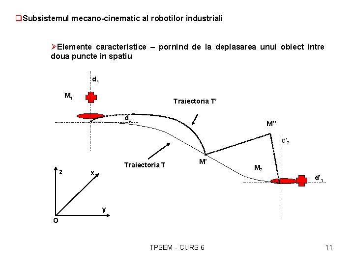 q. Subsistemul mecano-cinematic al robotilor industriali ØElemente caracteristice – pornind de la deplasarea unui