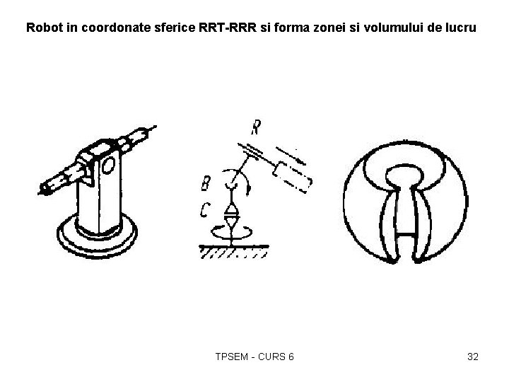 Robot in coordonate sferice RRT-RRR si forma zonei si volumului de lucru TPSEM -