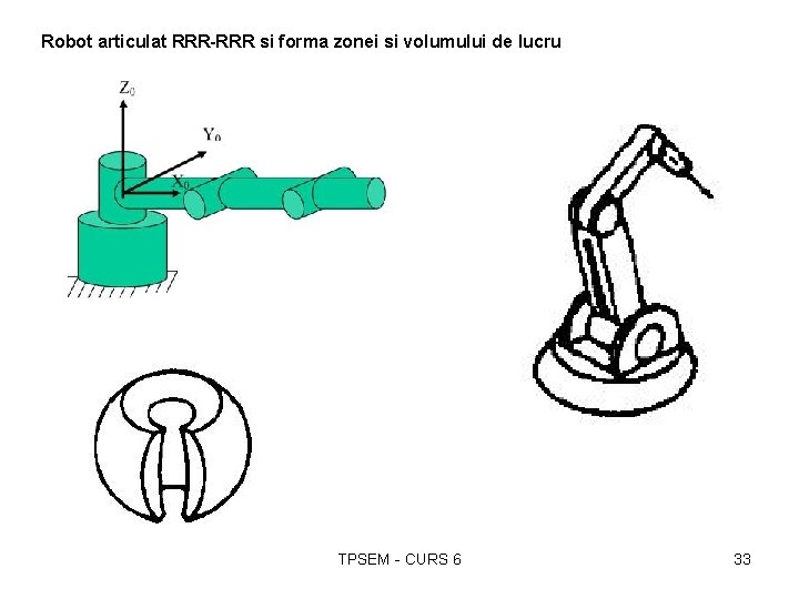 Robot articulat RRR-RRR si forma zonei si volumului de lucru TPSEM - CURS 6
