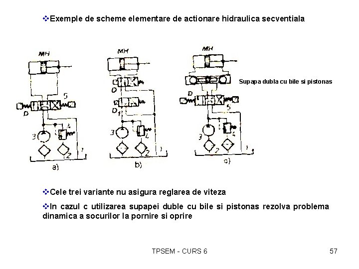 v. Exemple de scheme elementare de actionare hidraulica secventiala Supapa dubla cu bile si