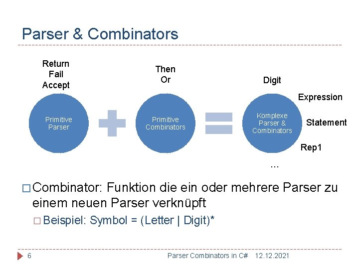 Parser & Combinators Return Fail Accept Then Or Digit Expression Primitive Parser Primitive Combinators