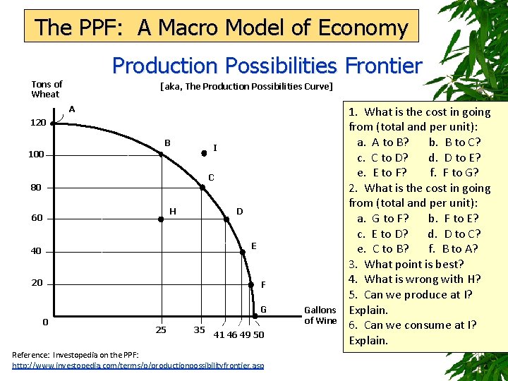 The PPF: A Macro Model of Economy Production Possibilities Frontier Tons of Wheat [aka,