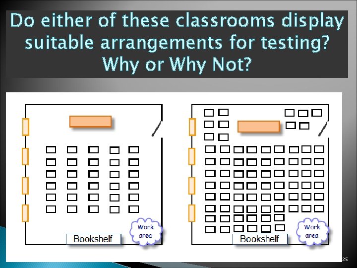 Do either of these classrooms display suitable arrangements for testing? Why or Why Not?