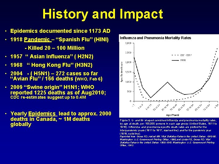 History and Impact • Epidemics documented since 1173 AD • 1918 Pandemic – “Spanish