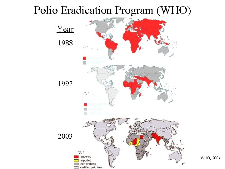 Polio Eradication Program (WHO) Year 1988 1997 2003 WHO, 2004 