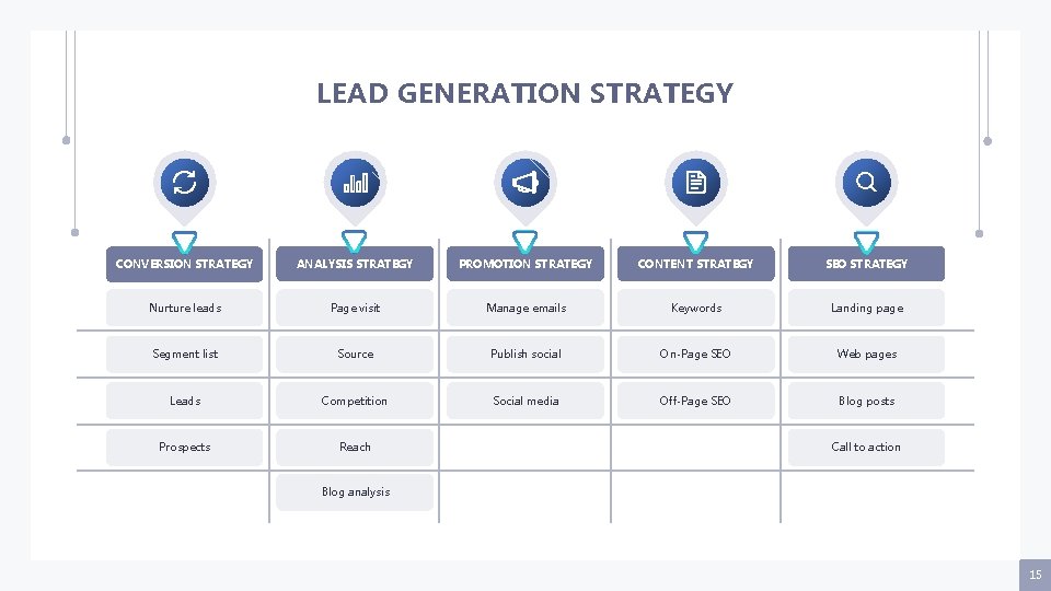 LEAD GENERATION STRATEGY CONVERSION STRATEGY ANALYSIS STRATEGY PROMOTION STRATEGY CONTENT STRATEGY SEO STRATEGY Nurture