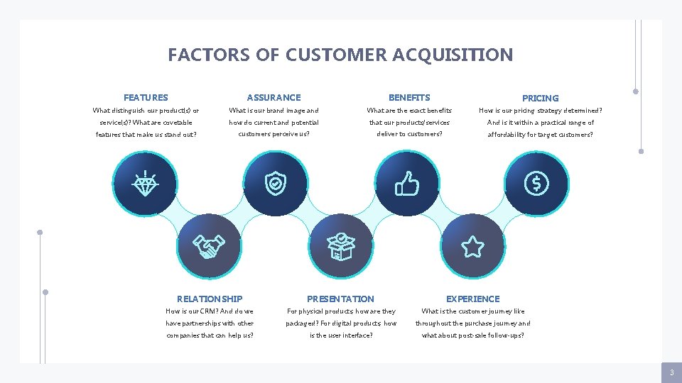 FACTORS OF CUSTOMER ACQUISITION FEATURES ASSURANCE BENEFITS PRICING What distinguish our product(s) or What