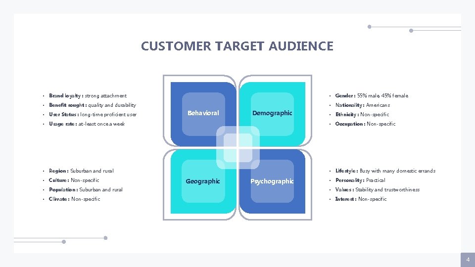 CUSTOMER TARGET AUDIENCE • Brand loyalty : strong attachment • Gender : 55% male,