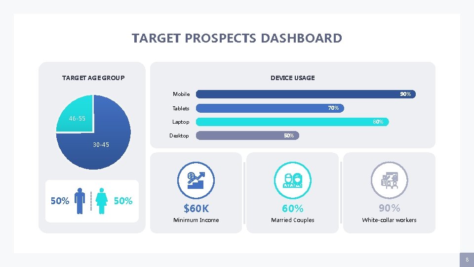 TARGET PROSPECTS DASHBOARD DEVICE USAGE TARGET AGE GROUP Mobile 90% 70% Tablets 46 -55