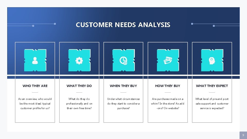 CUSTOMER NEEDS ANALYSIS WHO THEY ARE WHAT THEY DO WHEN THEY BUY HOW THEY