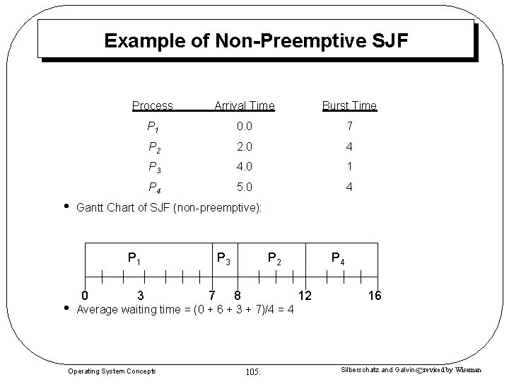 Example of Non-Preemptive SJF • Process Arrival Time Burst Time P 1 0. 0 Example of Non-Preemptive SJF • Process Arrival Time Burst Time P 1 0. 0