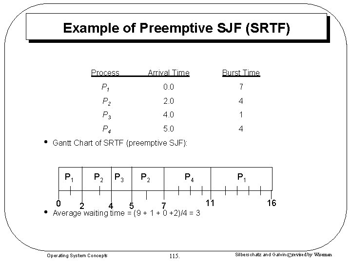 Example of Preemptive SJF (SRTF) • Arrival Time Burst Time P 1 0. 0 Example of Preemptive SJF (SRTF) • Arrival Time Burst Time P 1 0. 0