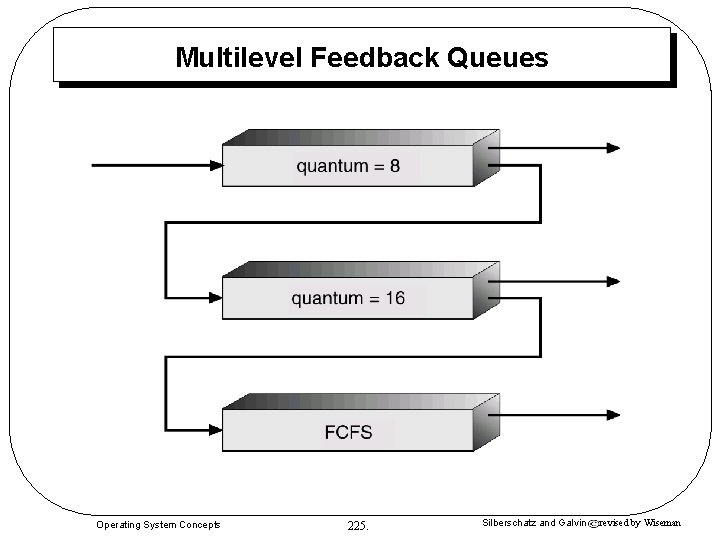 Multilevel Feedback Queues Operating System Concepts 225. Silberschatz and Galvin revised by Wiseman Multilevel Feedback Queues Operating System Concepts 225. Silberschatz and Galvin revised by Wiseman