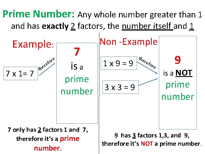 Prime Number: Any whole number greater than 1 and has exactly 2 factors, the Prime Number: Any whole number greater than 1 and has exactly 2 factors, the