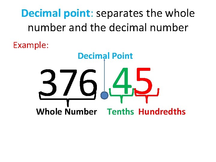 Decimal point: separates the whole number and the decimal number Example: Decimal Point 376 Decimal point: separates the whole number and the decimal number Example: Decimal Point 376