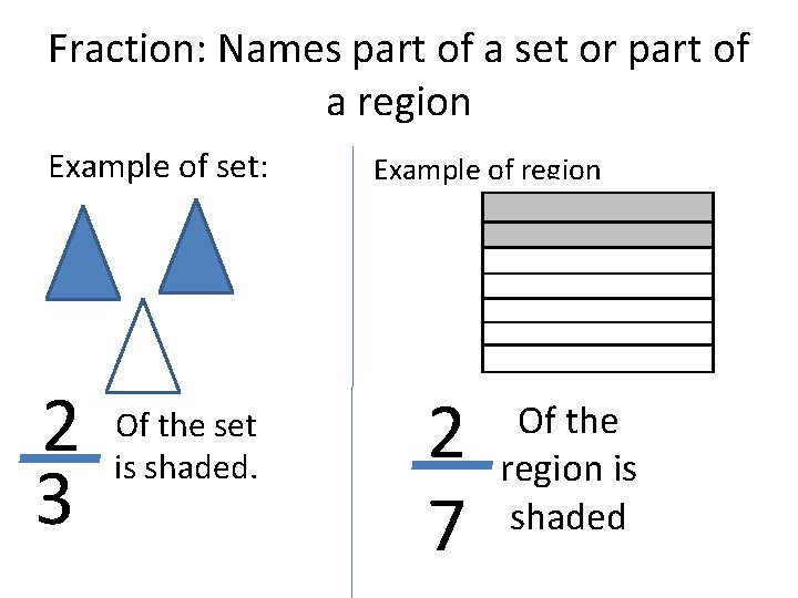 Fraction: Names part of a set or part of a region Example of set: Fraction: Names part of a set or part of a region Example of set: