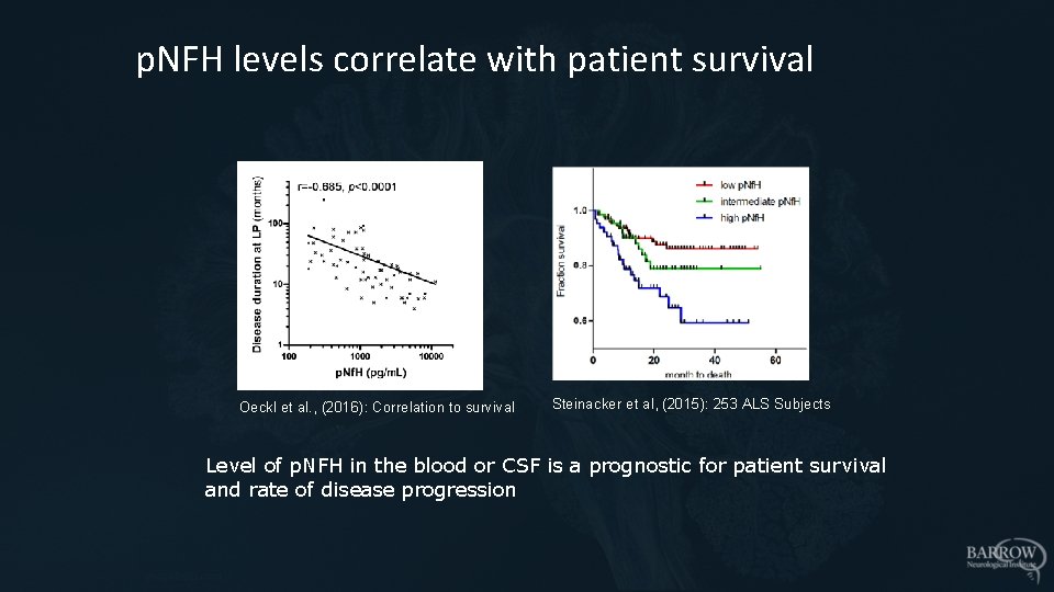p. NFH levels correlate with patient survival Oeckl et al. , (2016): Correlation to