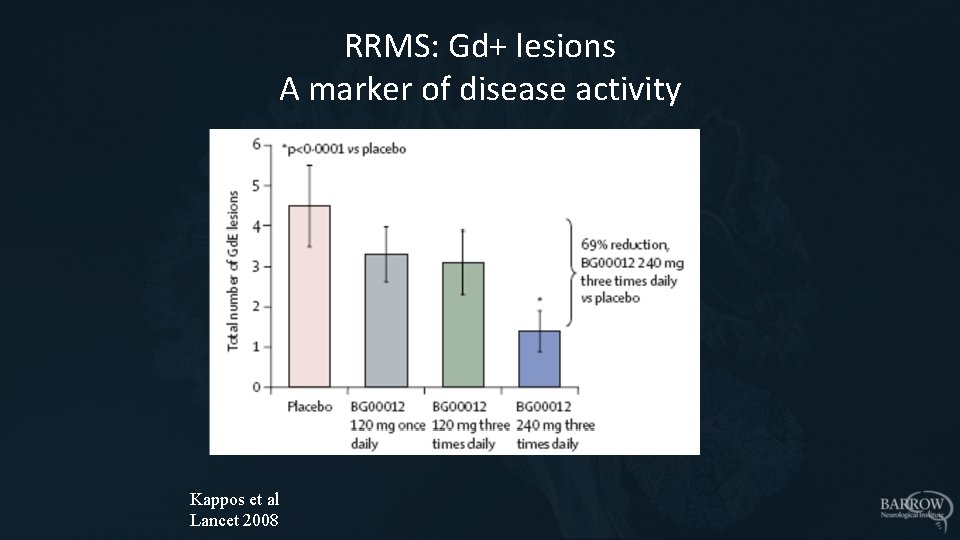 RRMS: Gd+ lesions A marker of disease activity Kappos et al Lancet 2008 