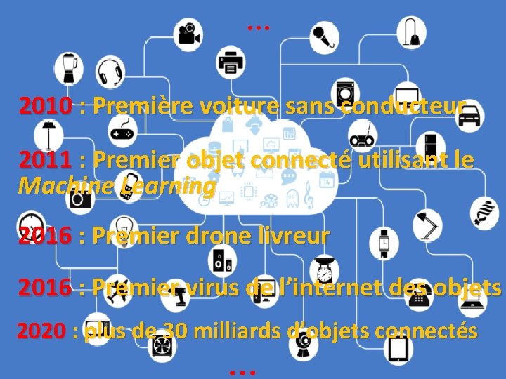 … 2010 : Première voiture sans conducteur 2011 : Premier objet connecté utilisant le
