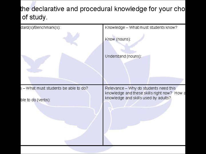 Jot the declarative and procedural knowledge for your chosen unit of study. Standard(s)/Benchmark(s): Knowledge