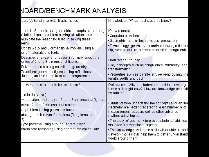 STANDARD/BENCHMARK ANALYSIS Standard(s)/Benchmark(s): Mathematics Knowledge – What must students know? Standard 4: Students use