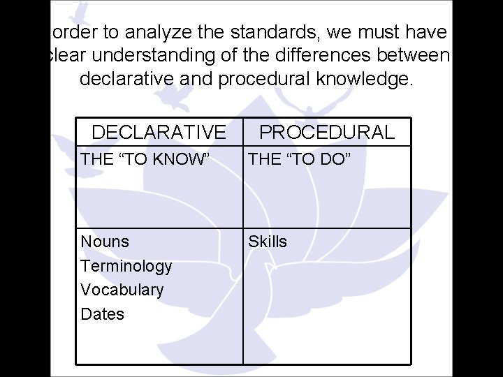 In order to analyze the standards, we must have a clear understanding of the